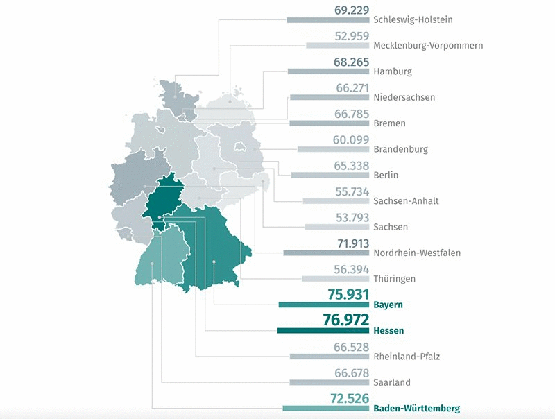 XING Gehaltsstudie 2019 Bundeslaender