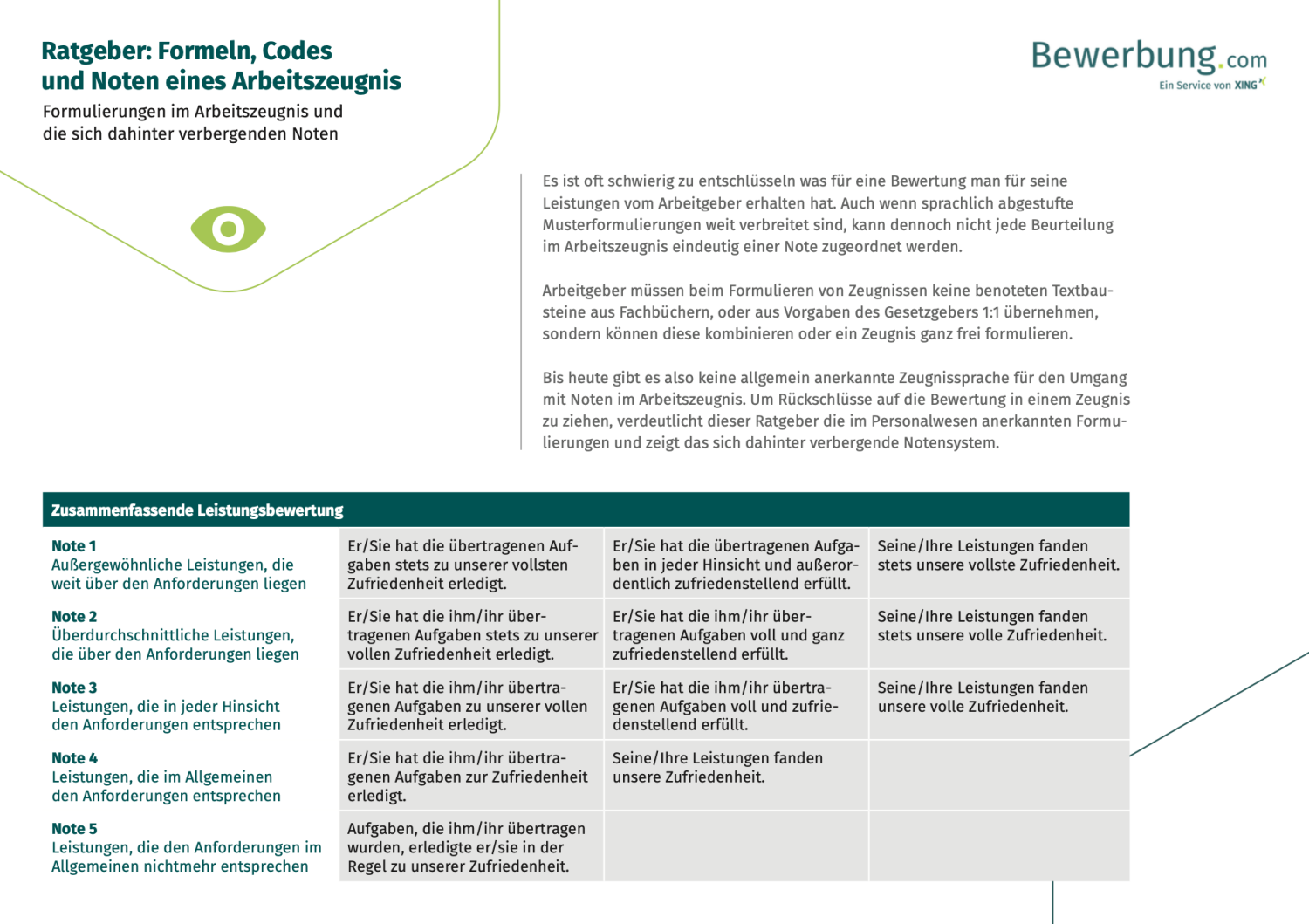 Ratgeber: Formulierungen im Arbeitszeugnis (Download PDF)